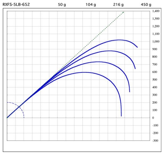 スズキブランクス ライトゲームRXFSシリーズ